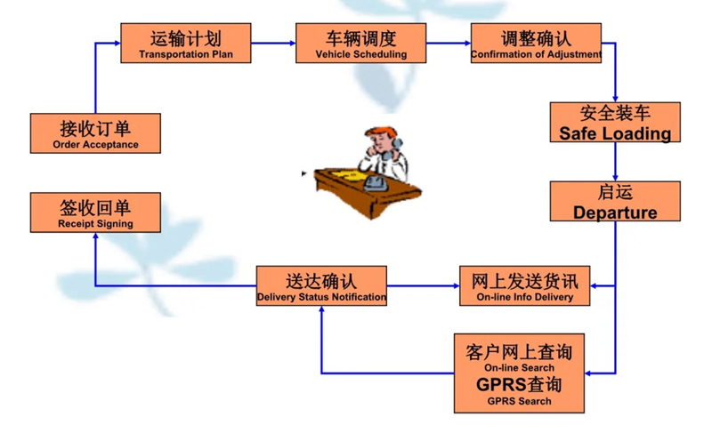 苏州到大城搬家公司-苏州到大城长途搬家公司