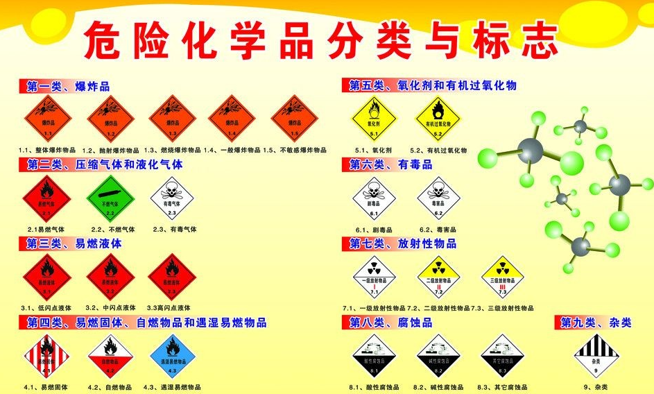 上海到大城危险品运输